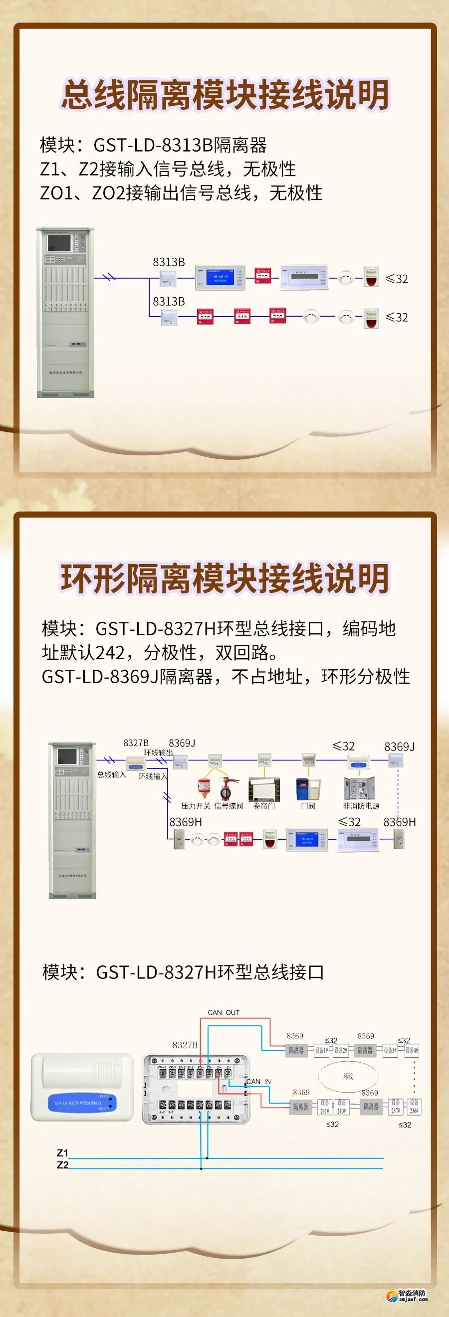 GST-LD-8313B、GST-LD-8327H隔離模塊接線圖