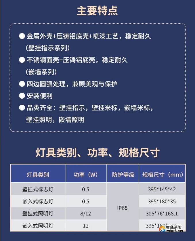 海灣IP65系列高防護(hù)燈具特點(diǎn)