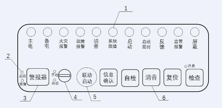 火災(zāi)報警控制器新標(biāo)準(zhǔn)相關(guān)問題解答