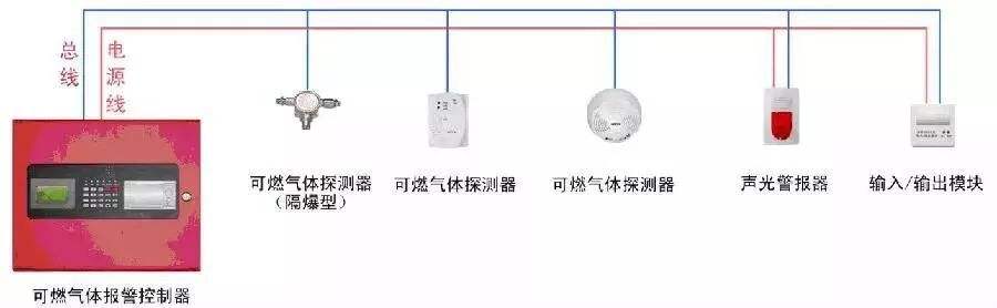 海灣可燃?xì)怏w探測報(bào)警系統(tǒng)圖解