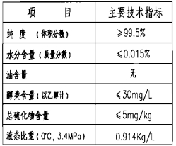 二氧化碳滅火劑技術(shù)性能參數(shù)