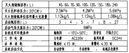 七氟丙烷氣體滅火系統(tǒng)主要技術參數(shù)