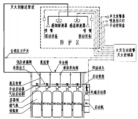 七氟丙烷單元獨立系統(tǒng)原理圖（氮氣驅動）