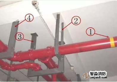消防管道維修有哪些方法？如何進(jìn)行分類？