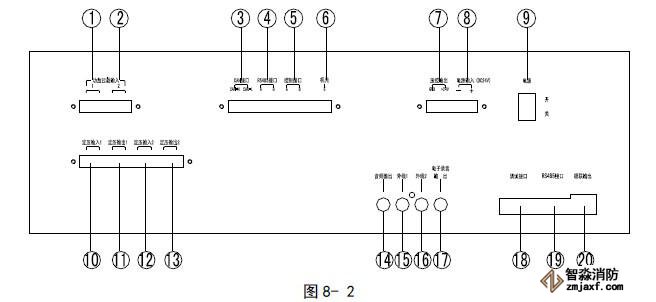 GST-GBFB-200/MP3廣播分配盤采用標(biāo)準(zhǔn)插盤后部示意圖
