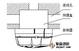 海灣GST-BT（R）001M點型可燃?xì)怏w探測器安裝圖