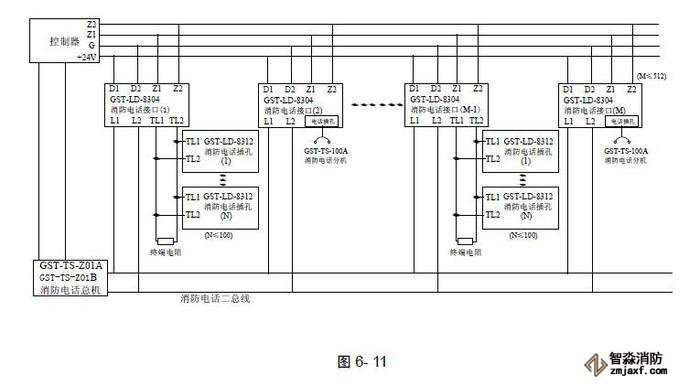 GST-TS-100A/100B消防電話分機系統(tǒng)應用示意圖