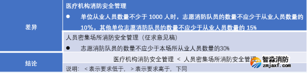 消防組織